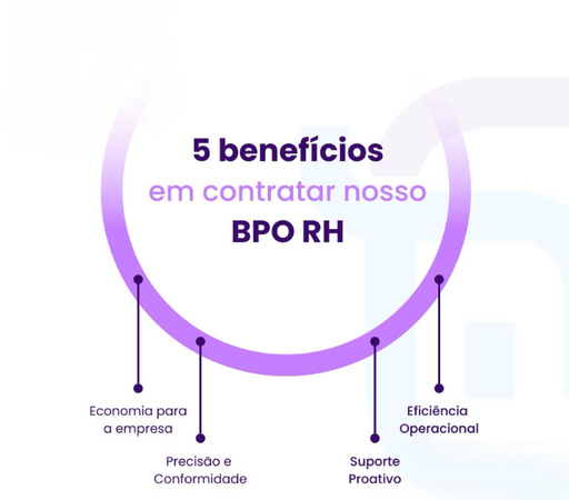 Cinco benefícios ao contratar o BPO RH